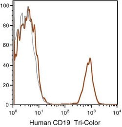 Invitrogen CD19 Monoclonal Antibody (SJ25-C1), TRI-COLOR 500 &mu;L; TRI-COLOR:Antibodies,