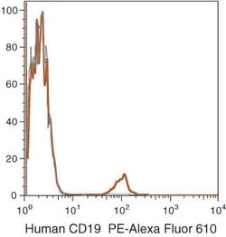 Invitrogen CD19 Monoclonal Antibody (SJ25-C1), PE-Cyanine5.5 500 &mu;L;