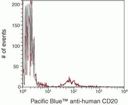 Invitrogen CD20 Monoclonal Antibody (HI47), Pacific Blue 500 &mu;L | Buy Online | Invitrogen&trade; | Fisher Scientific