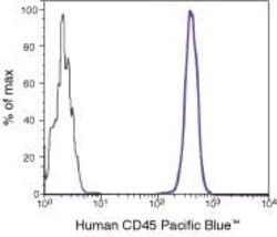 CD45 Monoclonal Antibody (HI30), Pacific Blue&trade;, Invitrogen&trade; 500 &mu;L; Pacific Blue 