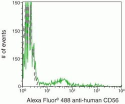 Invitrogen&trade;&nbsp;CD56 Monoclonal Antibody (MEM-188), Alexa Fluor&trade; 488