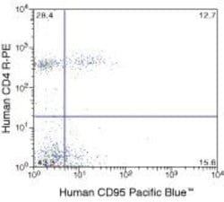 FAS Monoclonal Antibody (DX2), Pacific Blue , Invitrogen:Antibodies:Primary