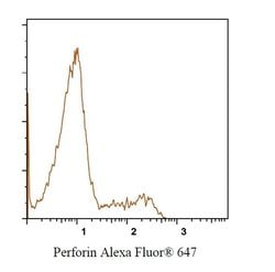 Invitrogen Perforin Monoclonal Antibody (dG9), Alexa Fluor 647 500 &mu;L;