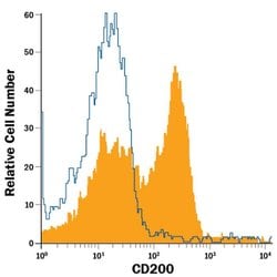 CD200, APC, Polyclonal, Invitrogen 100 Tests; APC:Antibodies, Polyclonal