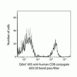 Invitrogen CD8 Monoclonal Antibody (3B5), Qdot 605 100 &mu;L; Qdot 605:Antibodies,