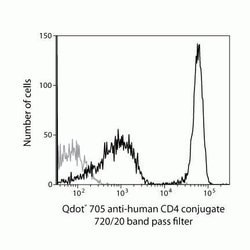 Invitrogen CD4 Monoclonal Antibody (S3.5), Qdot 705 100 &mu;L; Qdot 705:Antibodies,