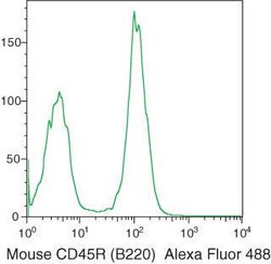 Invitrogen CD45R Monoclonal Antibody (RA3-6B2), Alexa Fluor 488 1 mL; Alexa