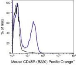 Invitrogen CD45R Monoclonal Antibody (RA3-6B2), Pacific Orange 1 mL; Pacific