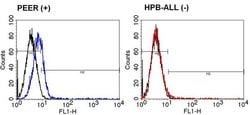 Invitrogen TCR delta Monoclonal Antibody (TS-1), FITC 200 Tests; FITC:Antibodies,