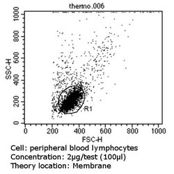 Invitrogen TCR V alpha 12.1 Monoclonal Antibody (6D6.6) 200 &mu;g; Unconjugated:Antibodies,