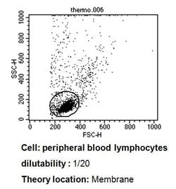 Invitrogen TCR V beta 3.1 Monoclonal Antibody (8F10), FITC 200 Tests; FITC:Antibodies,