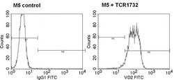 Invitrogen TCR V delta 2 Monoclonal Antibody (15D) 200 &mu;g; Unconjugated:Antibodies,