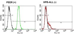 TCR V beta 5b Monoclonal Antibody (W112), Invitrogen 200 &mu;g; Unconjugated:Antibodies,