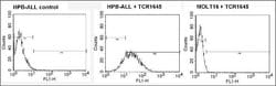 TCR V beta 5b Monoclonal Antibody (W112), Invitrogen 200 &mu;g; Unconjugated:Antibodies,