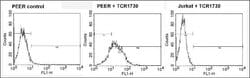 Invitrogen TCR V delta 1 Monoclonal Antibody (TS8.2) 200 &mu;g; Unconjugated:Antibodies,