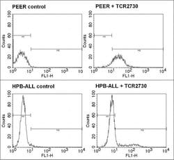 Invitrogen TCR V delta 1 Monoclonal Antibody (TS8.2), FITC 200 Tests; FITC:Antibodies,