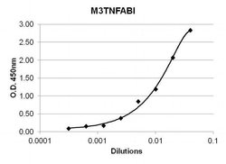 TNF alpha Monoclonal Antibody (E10041), Biotin, Invitrogen 50&mu;g; Biotin:Antibodies,