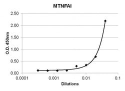 Invitrogen™ TNF alpha Monoclonal Antibody (E10043)