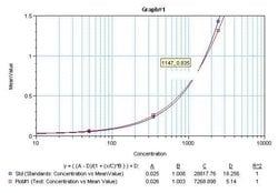Invitrogen TNF alpha Monoclonal Antibody (XT3) 500 &mu;g; Unconjugated:Antibodies,