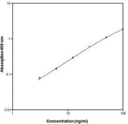 Invitrogen™ Human VCAM-1 (Soluble) ELISA Kit